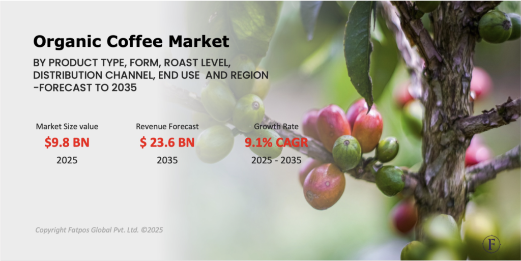 Organic coffee market